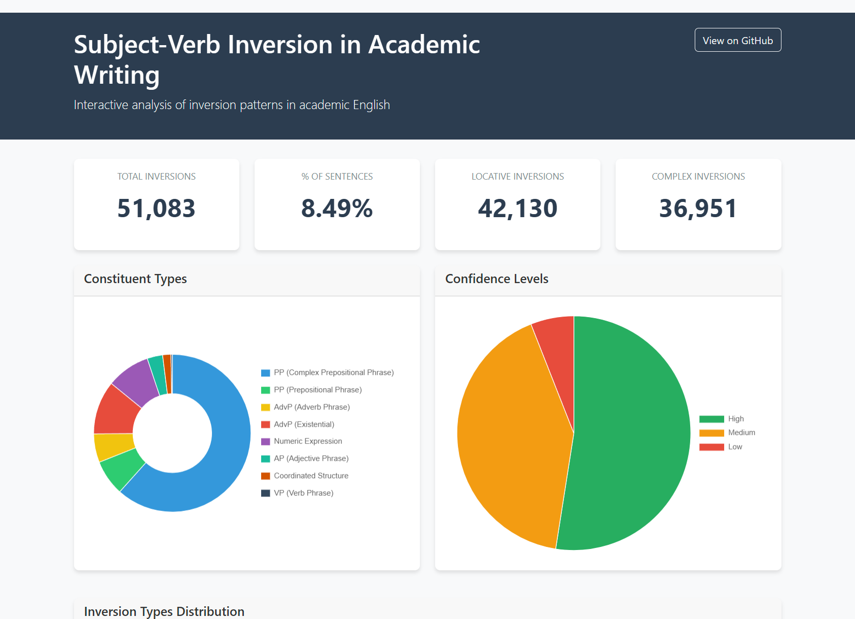 Subject-Verb Inversion Finder