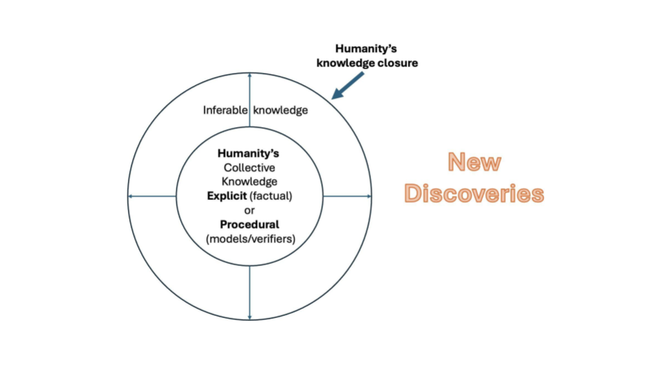 Subbarao Kambhampati: LLMs and the boundary of human knowledge