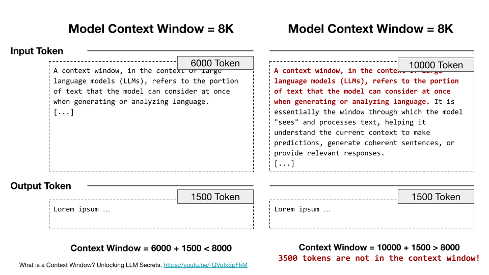 Workshop slide: Context window mechanics — 8K token window example with input/output token allocation