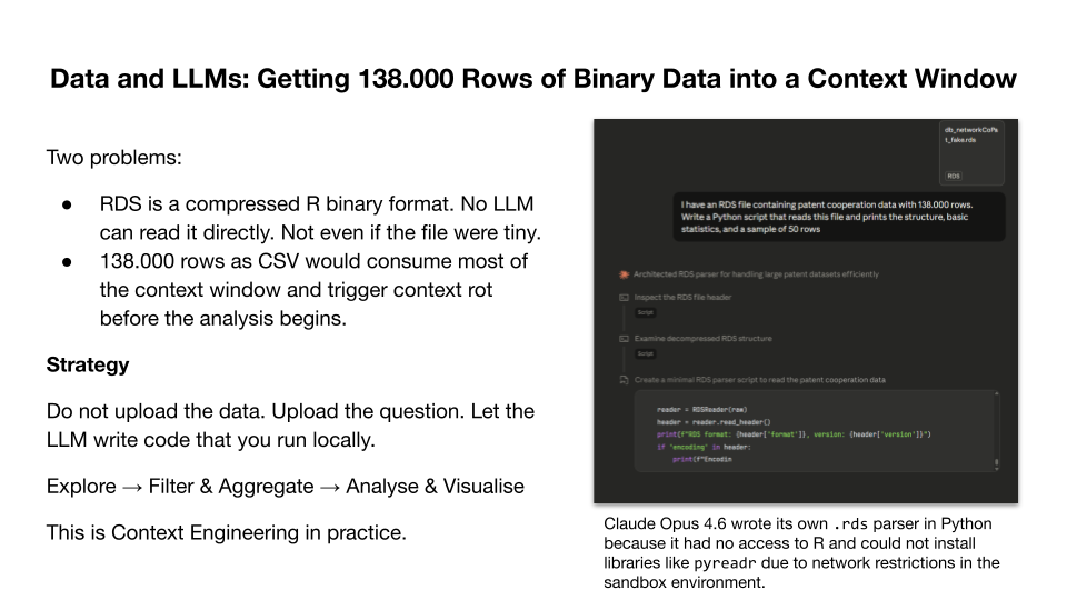 Workshop slide: Data and LLMs — strategy for getting 138.000 rows of binary data into a context window