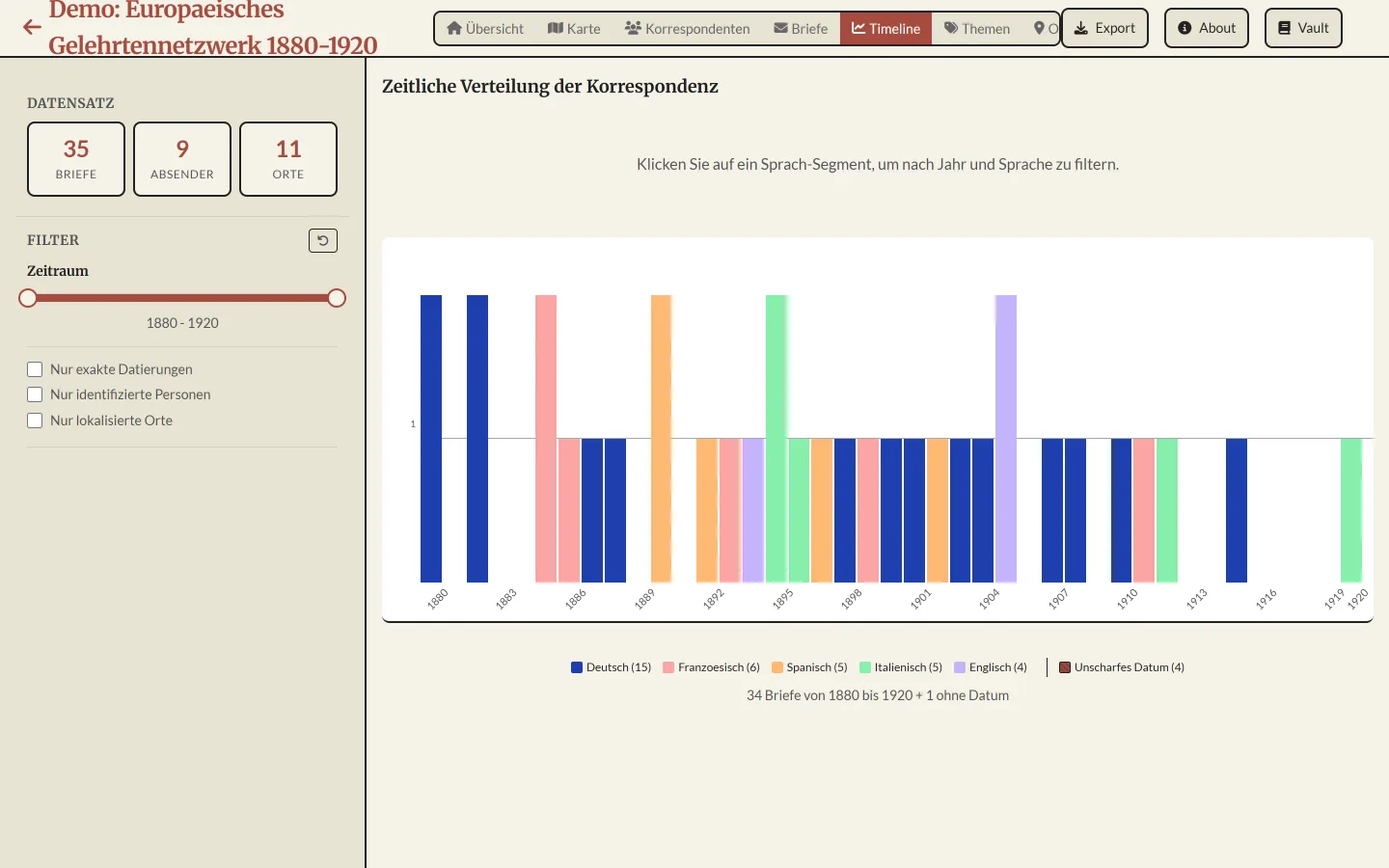 CorrespExplorer with a timeline of the letters in a demonstration collection, coloured by language, and filters along the left edge.