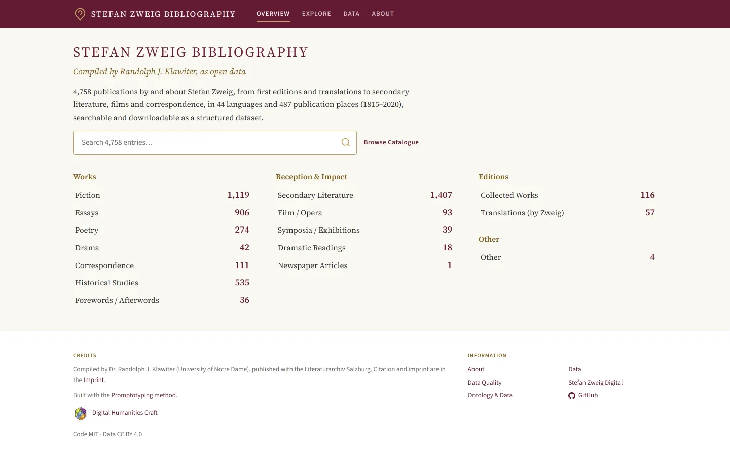 Interface of the Stefan Zweig Bibliography with a search across all entries and a breakdown by works, reception and editions.