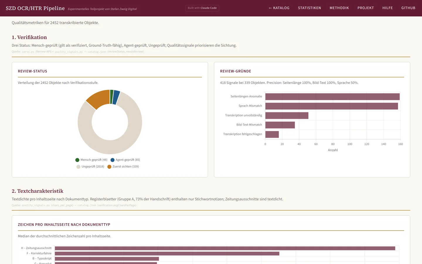 Statistics view of SZD-HTR with the distribution of objects by checking tier and the reasons why objects are marked for review.