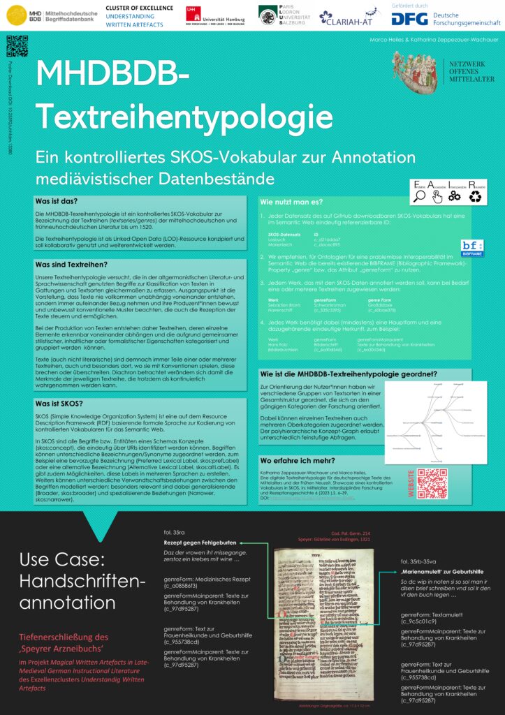 Vorschau des Posters MHDBDB-Textreihentypologie, Archäologie der Handschrift, Freiburg 2023